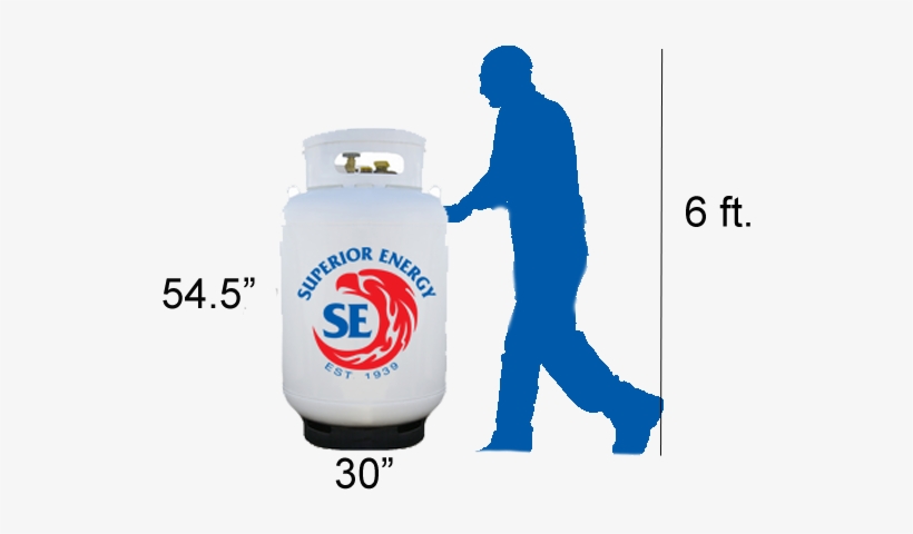 120underground Propane Tank Size Images 042913 00002 - Plastic Bottle, transparent png