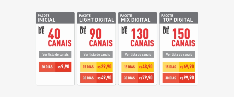 Canais De Tv - Claro Tv Pré Pago, transparent png