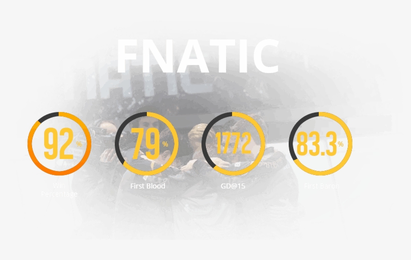 After Winning 24/26 Games In The Summer Split It's - Circle, transparent png