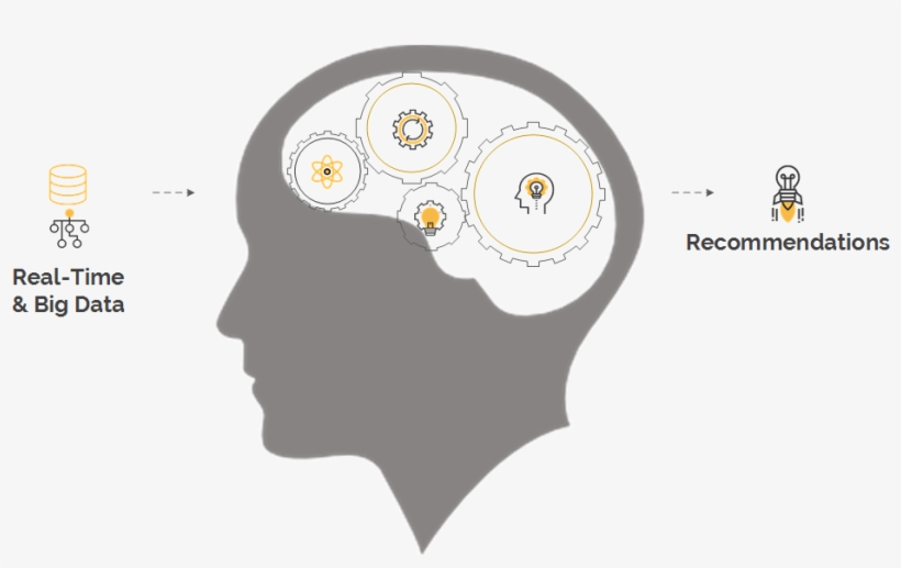 Brain With 4 Gears And Reco - Icon, transparent png
