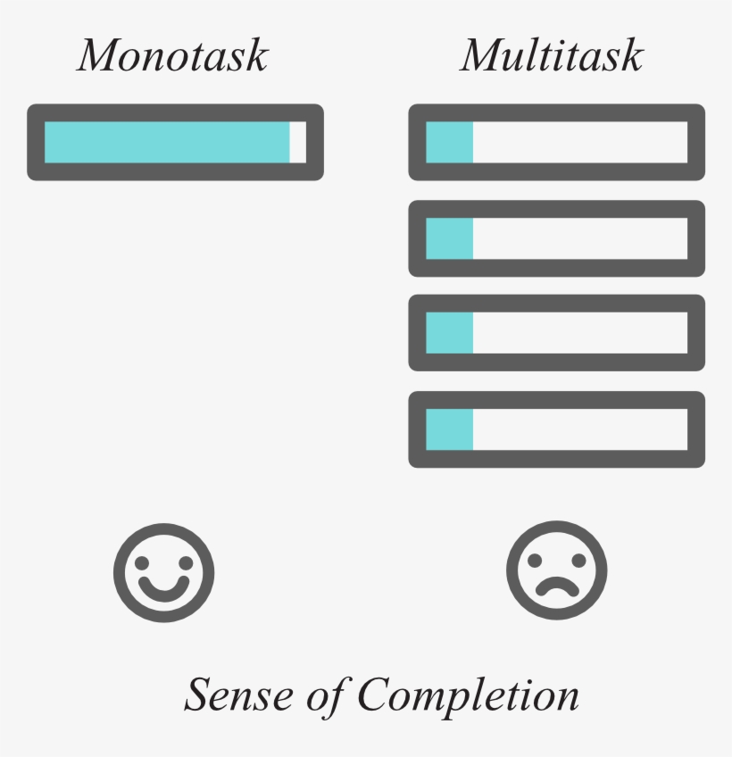 Multitasking Has Also Been Found To Increase Production - Circle, transparent png