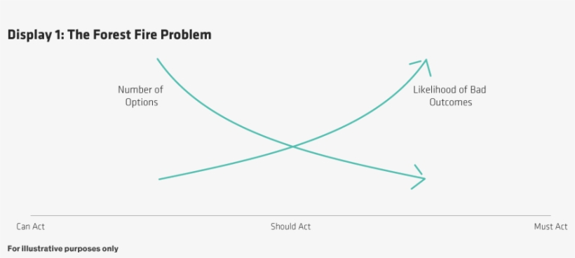 If The Fire Remains At A Distance, The Brain Focuses - Grafico Emancipazione Delle Donne, transparent png