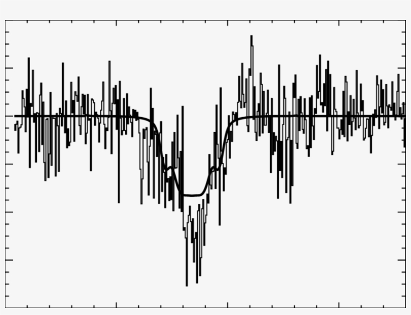 Best Fit Modeling Ratio Of Active To Inactive Profiles - Calligraphy, transparent png