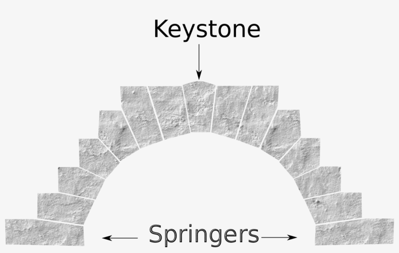 Think Of An Arching Stone Bridge, With It's Keystone - Keystone Arch, transparent png