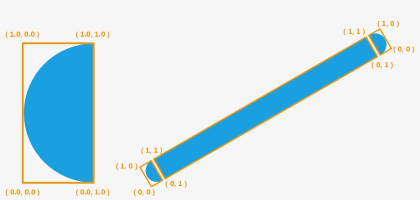 Uv Setup Of The Thick Line Quad Shapes - Opengl Thick Lines, transparent png
