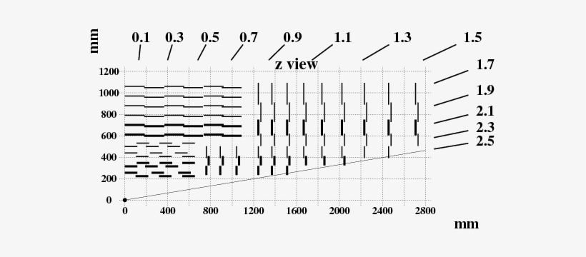 Sketch Of One Quadrant Of The Sst - Cms Tracker Layout, transparent png