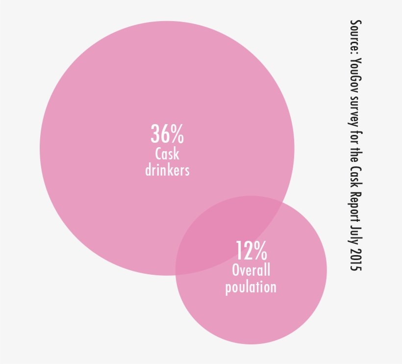 Cask Drinkers Are More Loyal To Pubs - Circle, transparent png