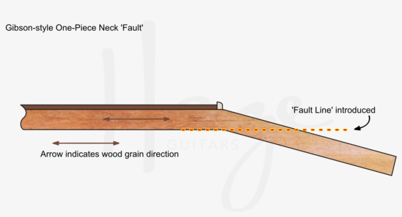 One Piece Guitar Necks Have A Fault Line Due To Grain - Rifle, transparent png