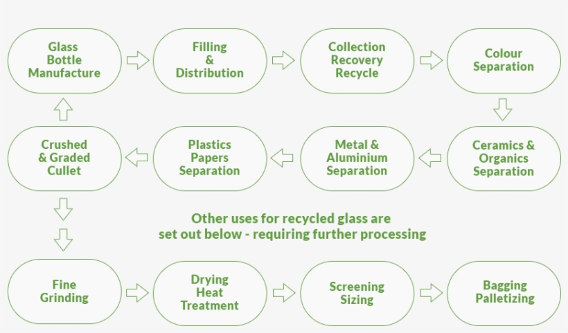 Glass Recycling - Recycling, transparent png