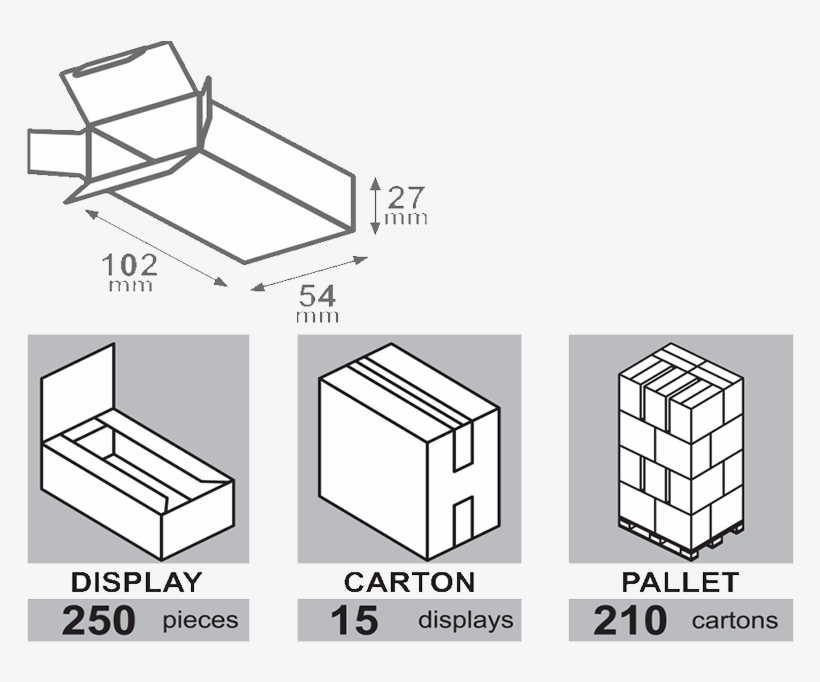 Cardboard And Have A Special Closing System Studied - Diagram, transparent png