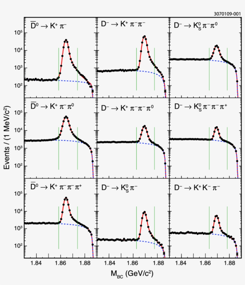 M Bc Distributions In Data , With Fits (solid Lines) - Diagram, transparent png