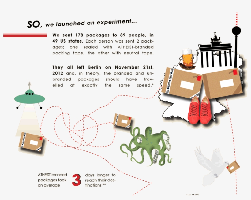 Atheist Shoes - Atheist Infographic Discriminate, transparent png