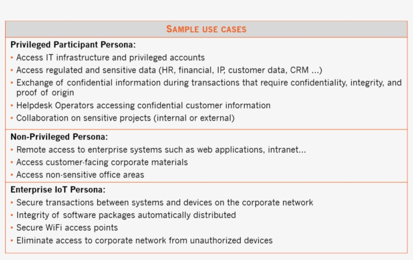 Axiad Id Cloud Tables - Portable Network Graphics, transparent png
