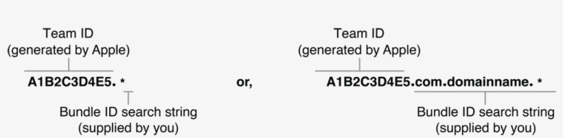 Portable Network Graphics, transparent png