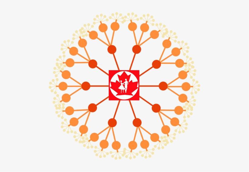 The Canadian Square & Round Dance Society Represents - Dance, transparent png
