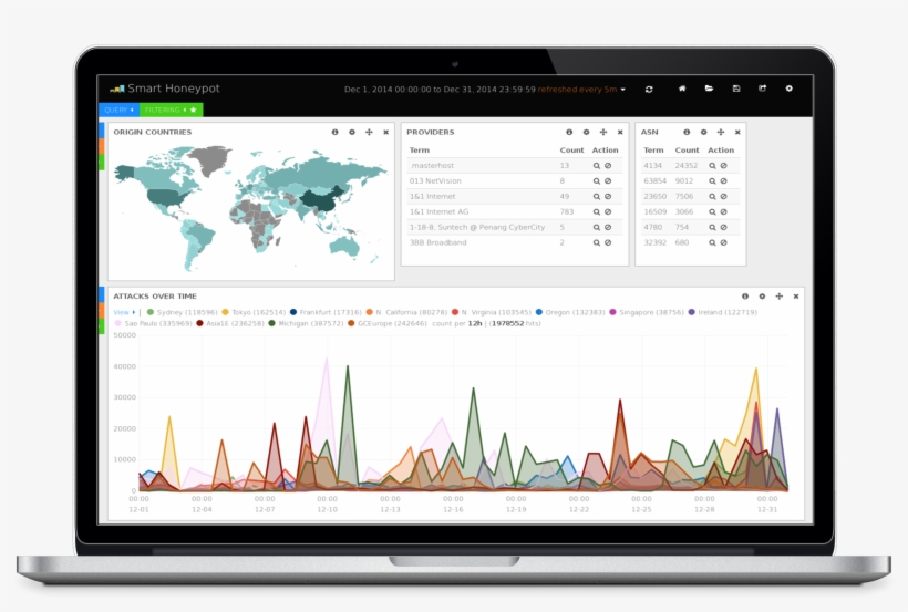 Corrolation Of All Traffic With Geo Tagging - System, transparent png