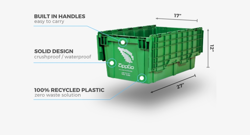 Beats Cardboard Boxes - Big Plastic Moving Boxes, transparent png