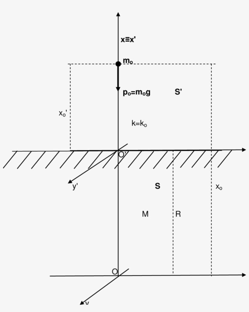 Free Fall Of An Ordinary Body With Mass M O In A Resting - Spikeball Rules, transparent png