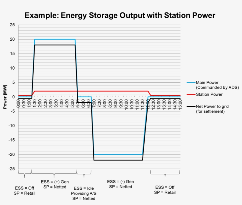 Energy Storage Output With Station Power - Qpcr Copy Number, transparent png