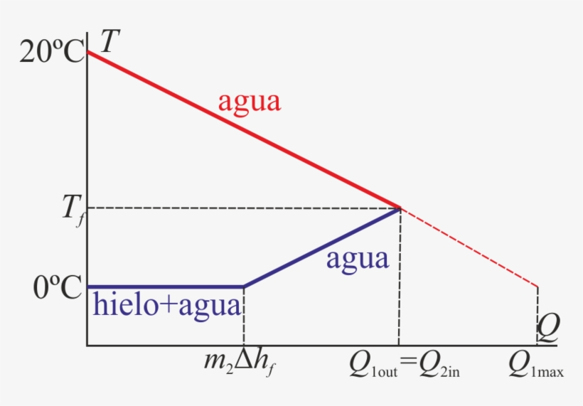 800px Mezcla Agua Hielo 03 - Cidadania Ambiental - Água [book], transparent png