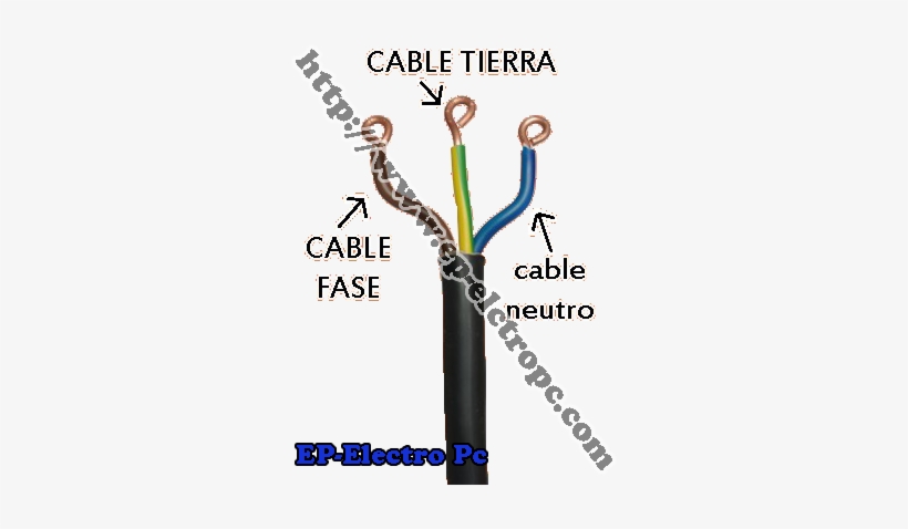 Puede Ser Un Alambre O Cable Desnudo - Electrical Cable, transparent png