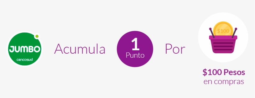 Conoce El Extracto De Tus Puntos - Password, transparent png
