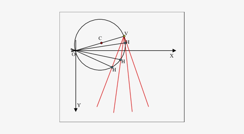 Círculo Que Define Los Puntos De Intercepción H - Disk, transparent png