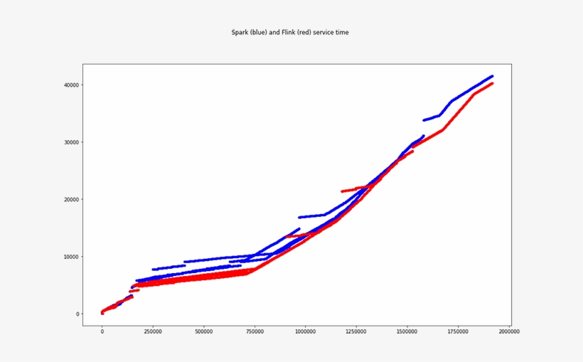Las Múltiples Líneas De Un Mismo Color Se Deben Al - Plot, transparent png