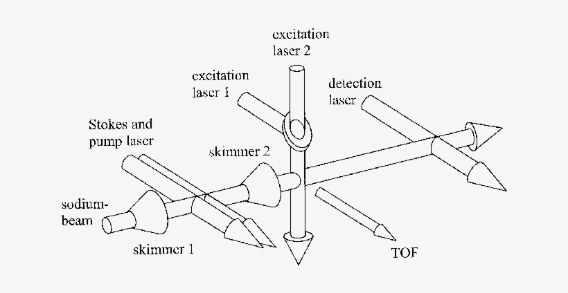 Schematic Arrangement Of Particle And Laser Beams - Laser, transparent png