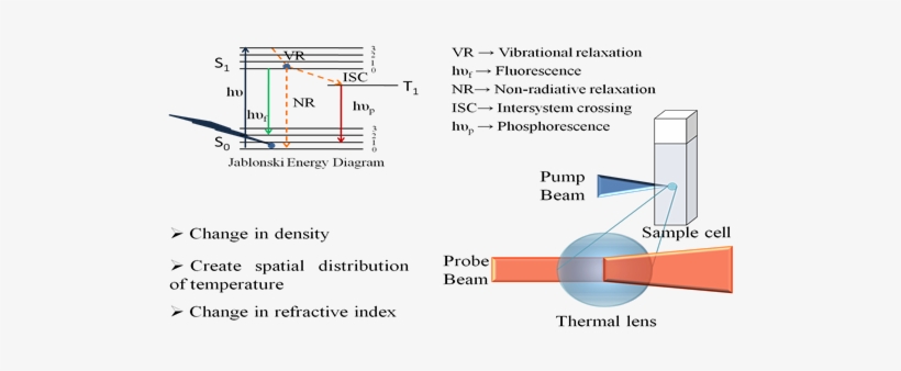 Picture2 - Diagram, transparent png