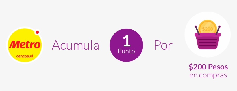 Conoce El Extracto De Tus Puntos - Graphic Design, transparent png