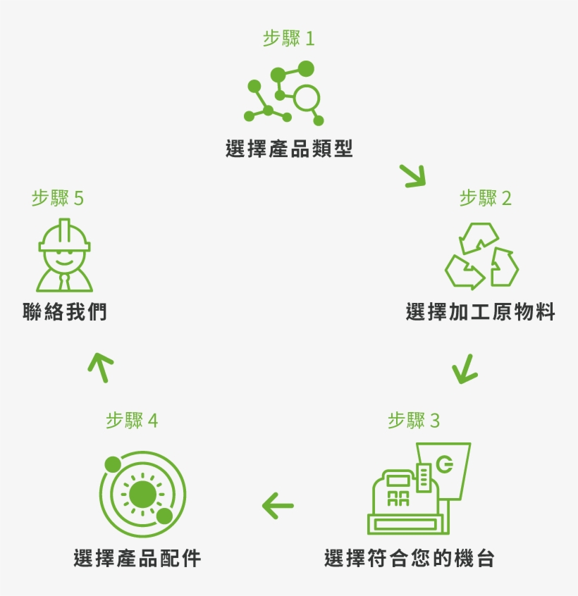 Step Phone Tw - Waste, transparent png