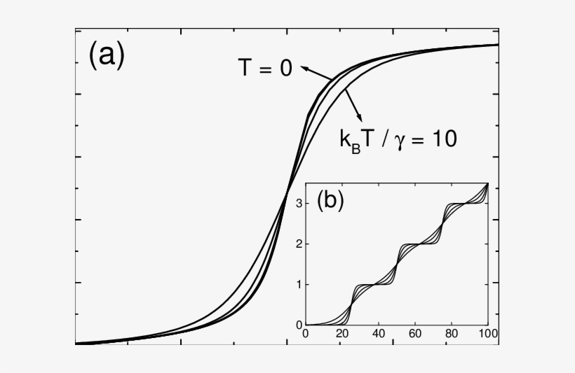 Noise Spectrum From A Single Trapping Center Away From - Diagram, transparent png
