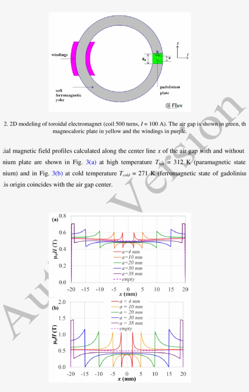 Effect Of Gadolinium Plate Size On Magnetic Field In - Sigma Alpha Iota, transparent png