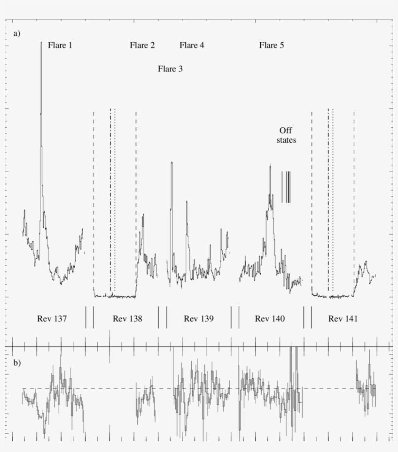 Variability Of Vela X-1 For The Complete Vela Region - Diagram, transparent png