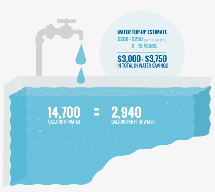Family Pool - Water, transparent png