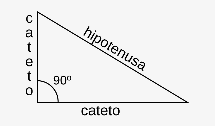 Propiedades De Los Triángulos - Teorema De Pitagoras Fórmula, transparent png