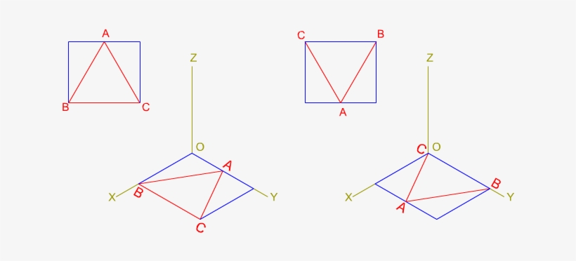 Triángulos Isométricos - Trazo De Triangulos Y Cuadrilateros, transparent png