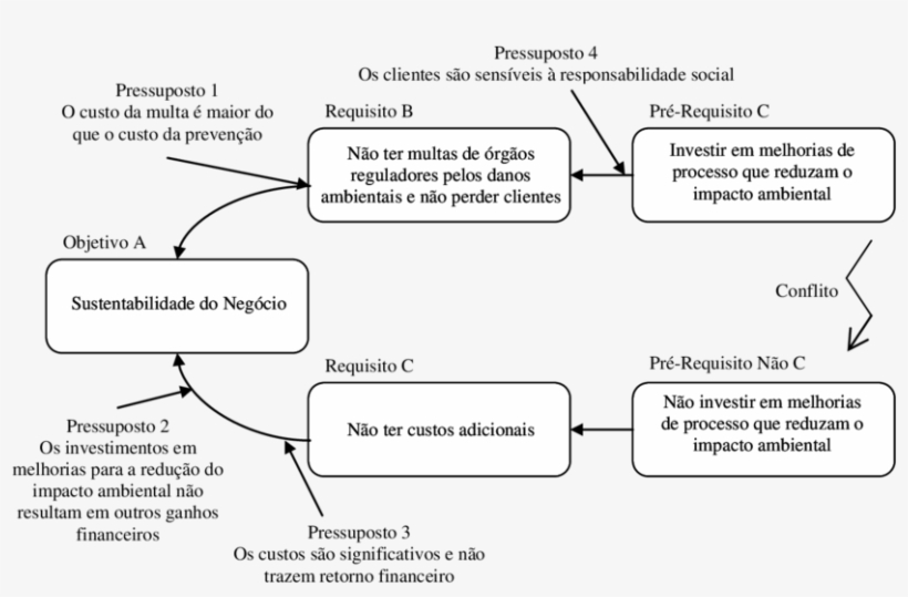 Diagrama De Dispersão De Nuvens Para Causa Fundamental - Diagrama De Dispersão De Nuvem, transparent png