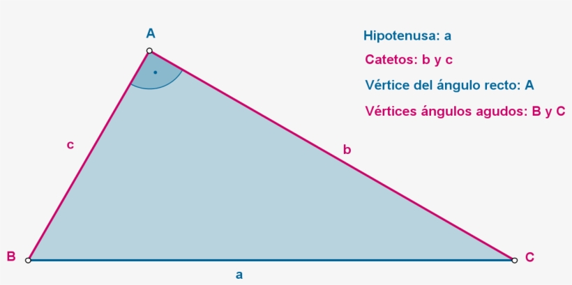 Imagen Teoria Notacion Triangulo Rectangulo - Triangle, transparent png