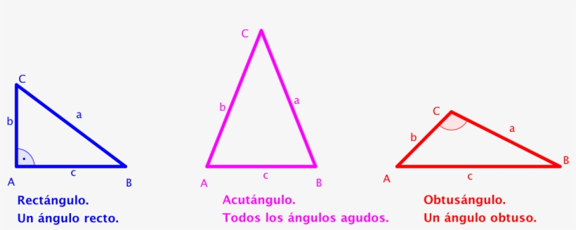 Triángulos Según Sus Ángulos - Triangle, transparent png