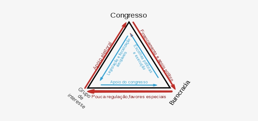 Triângulo De Ferro - Triangulo De Ferro Projetos, transparent png