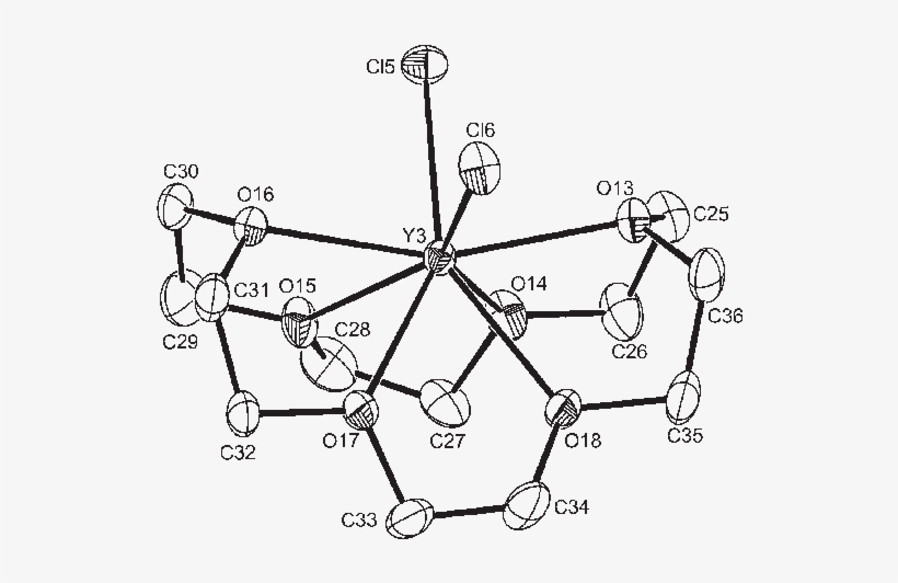 The Structure Of The Y3 Centred Cation In [ycl 2 ] - Diagram, transparent png