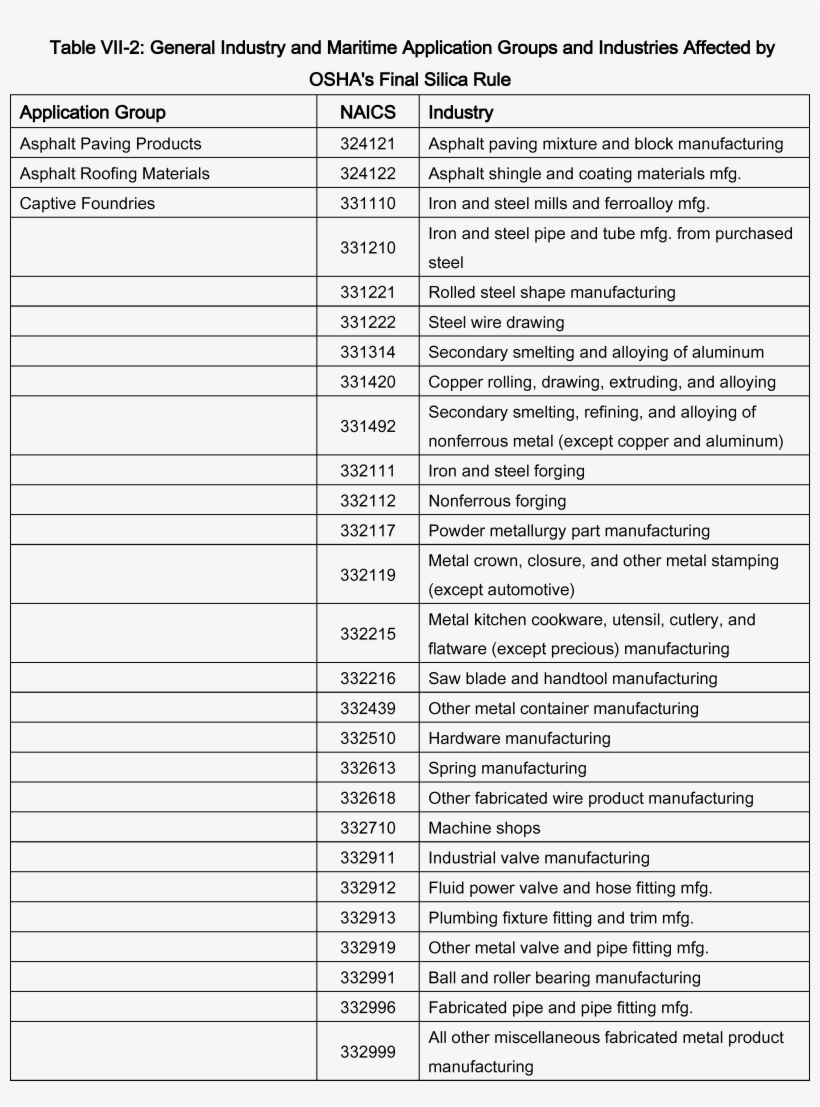 Federal Register - Treadmill Dimensions, transparent png