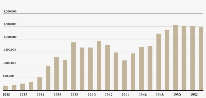 While The Gulag Generally Continued To Grow Throughout - Plot, transparent png