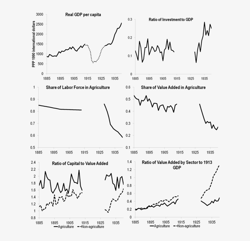 The Graphs Also Do Not Tell Us To What Extent Soviet - Chart Industrialization Under Stalin, transparent png