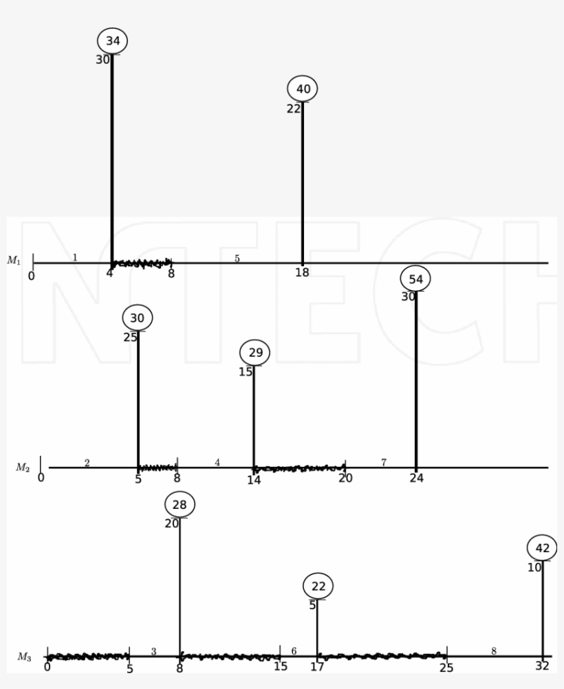 Zig-zag Lines Represent Gaps, And - Diagram, transparent png