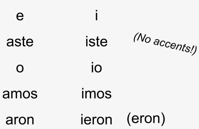 Then, Draw A Zig-zag Line Starting At 'e - Verb Tenses In Spanish Accents, transparent png
