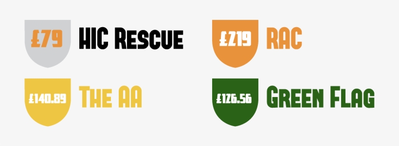 Price Comparison - Graphic Design, transparent png