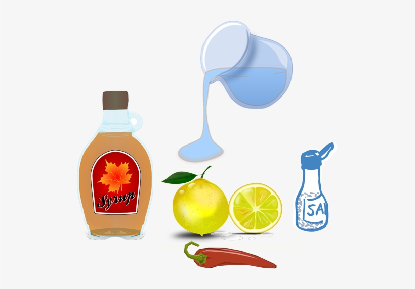 Master Cleanse Recipe Ingredients - Pancakes With Syrup Breakfast Charms, transparent png